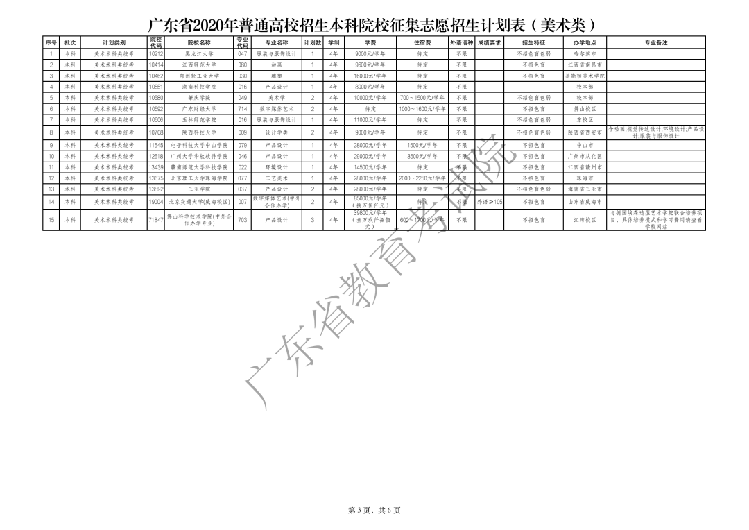 志愿|8.23开始广东高考本科补录来了！这些大学有补录名额