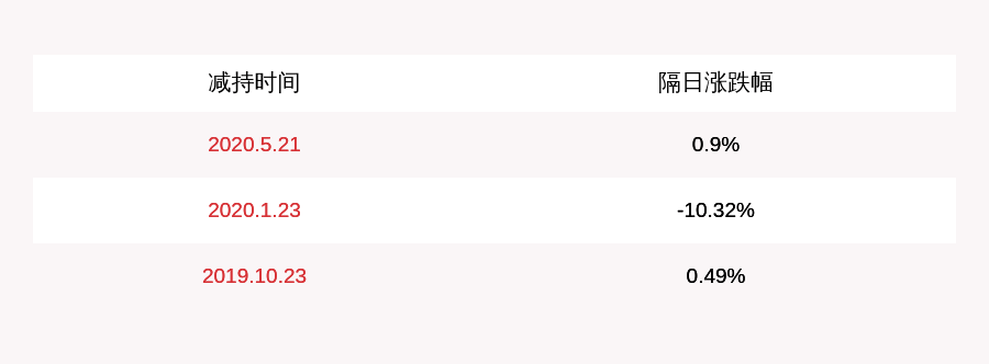 公司|唐人神：减持计划到期 股东湖南资管一股未减