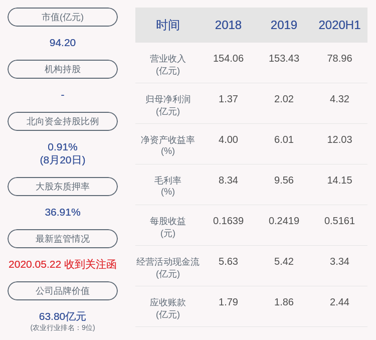 公司|唐人神：减持计划到期 股东湖南资管一股未减