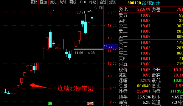 攻略|创业板注册制来了！实操攻略收好不谢！
