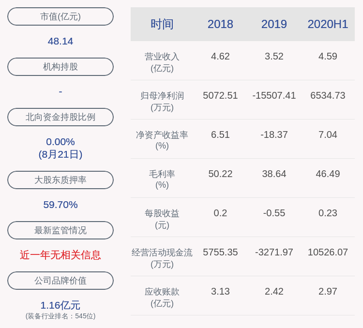 同比增长|亮眼！昊志机电：2020年半年度净利润约6535万元，同比增加424.19%