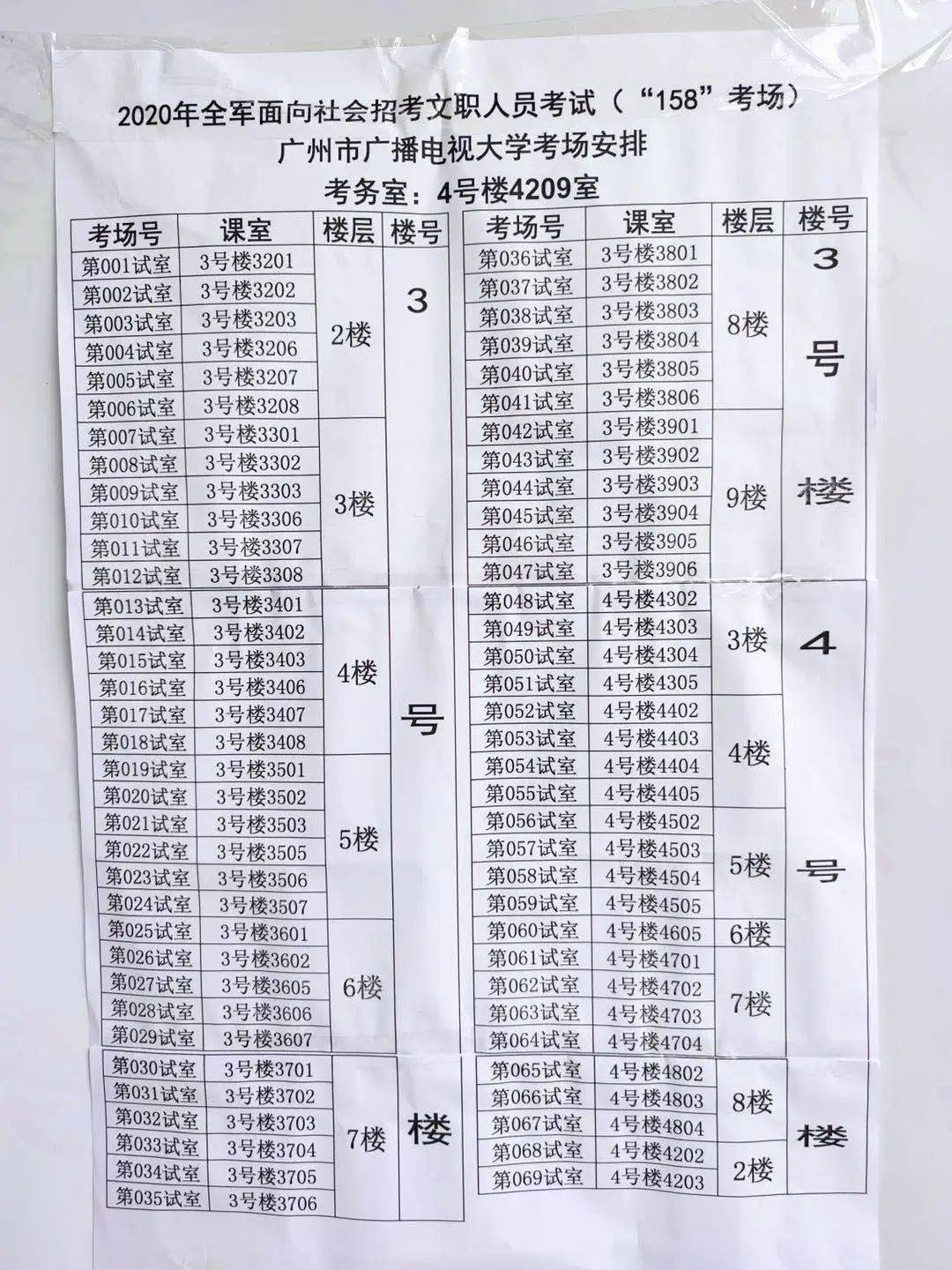 速看!2020广东文职考点漫衍图来了!|安博体育官网下载(图2)
速看!2020广东文职考点漫衍图来了!|安博体育官网下载(图2)