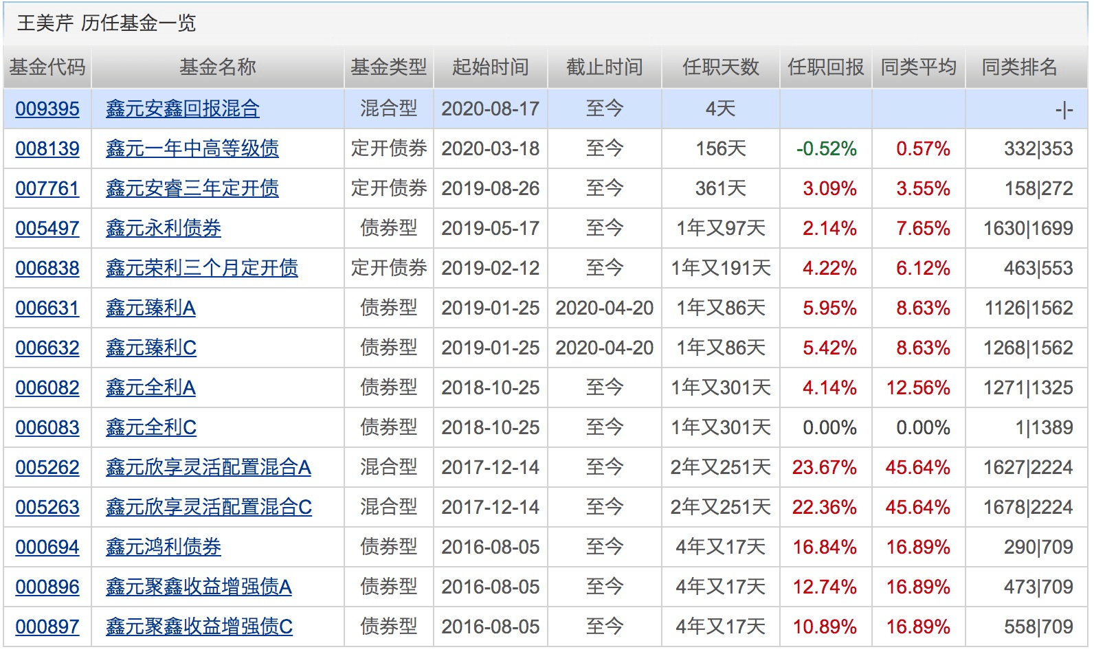 市场|年内百亿级“爆款”扩容至22只！还有113只基金却无奈清盘！下周将有11只基金发行