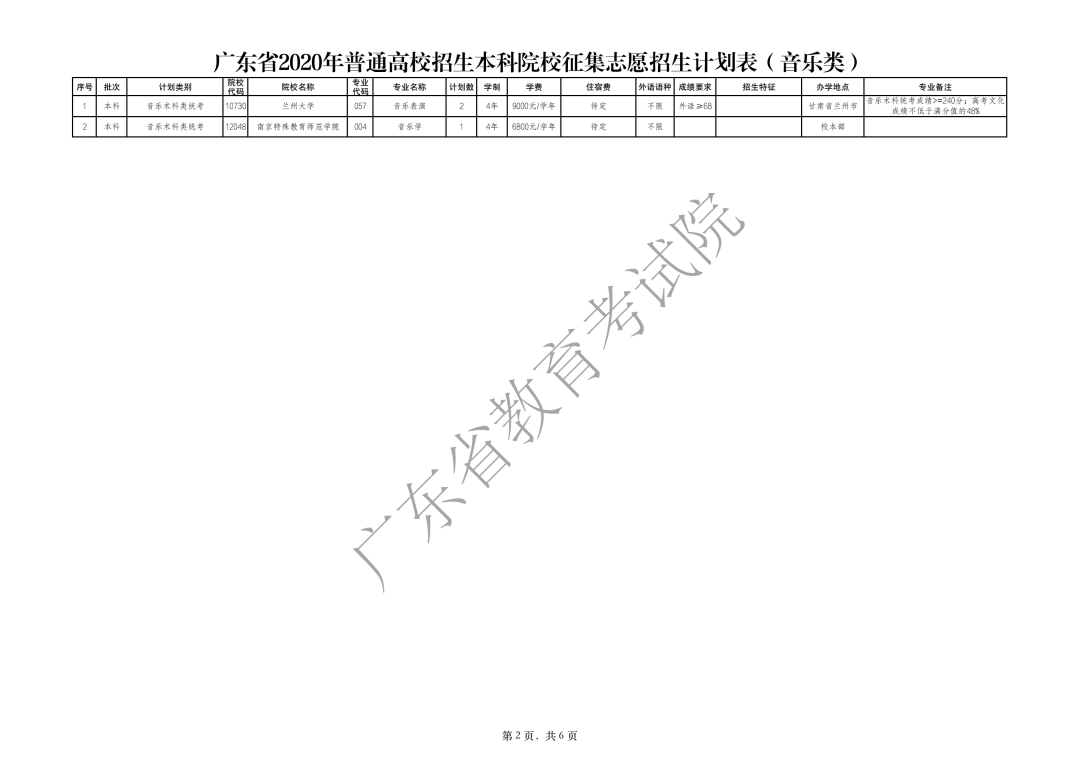 志愿|8.23开始广东高考本科补录来了！这些大学有补录名额