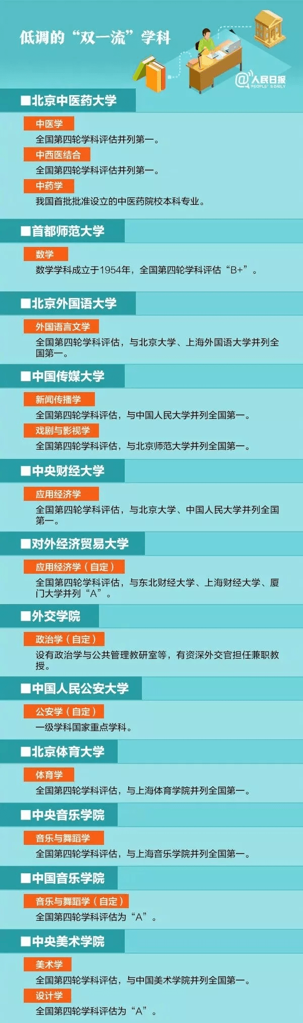 低调|排面！101所被《人民日报》点名的高校：低调却颇具实力!