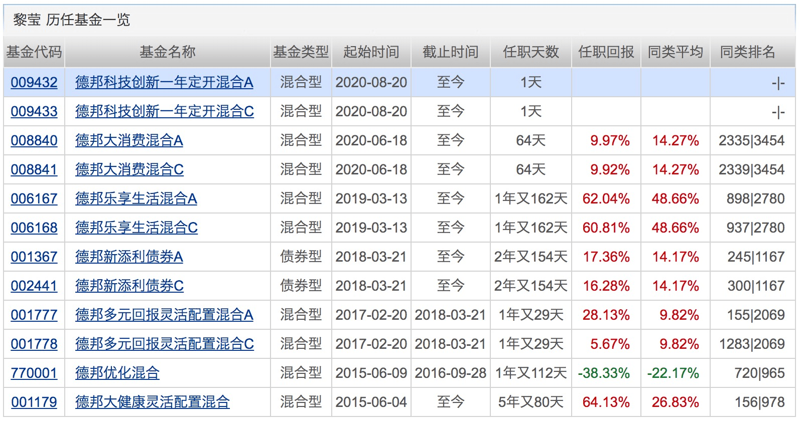 市场|年内百亿级“爆款”扩容至22只！还有113只基金却无奈清盘！下周将有11只基金发行