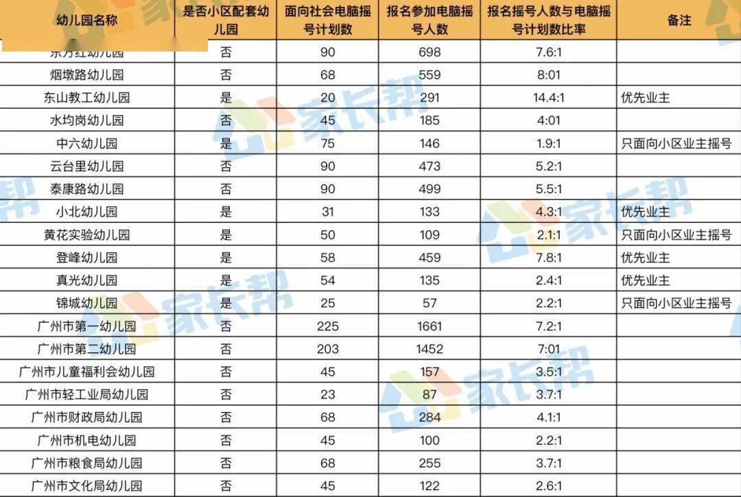 牟平区人口数量2020年总数_2020-2021跨年图片(2)