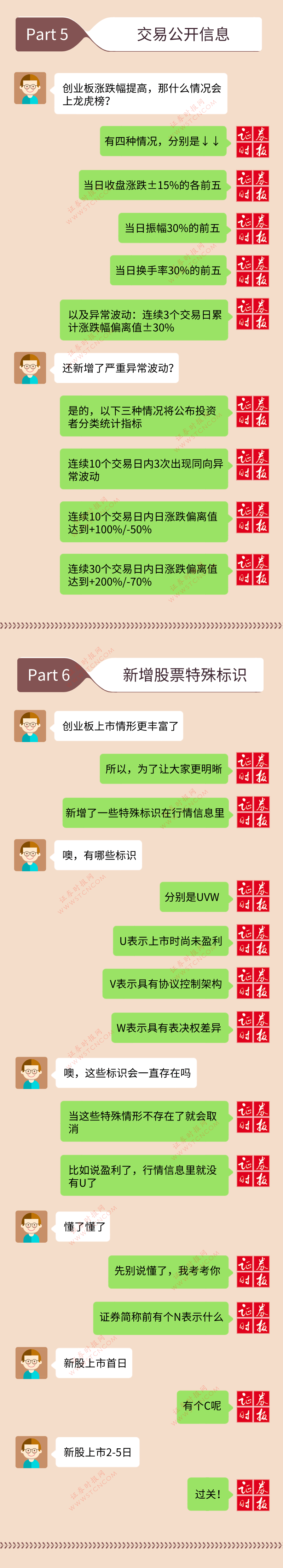 启航|创业板注册制启航丨交易新规你都了解吗？一图看懂…