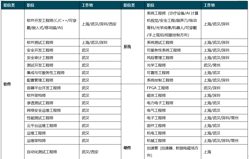 联影招聘_改变者 联影医疗2022校园招聘正式启动(5)