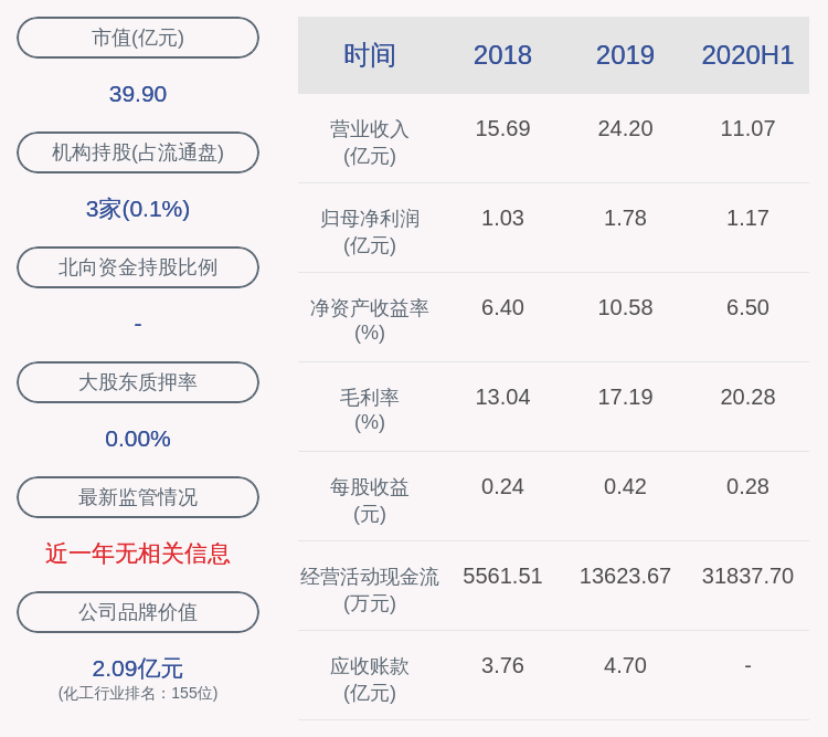 居留权|日科化学：上半年净利润约1.17亿元，同比增加66.20%