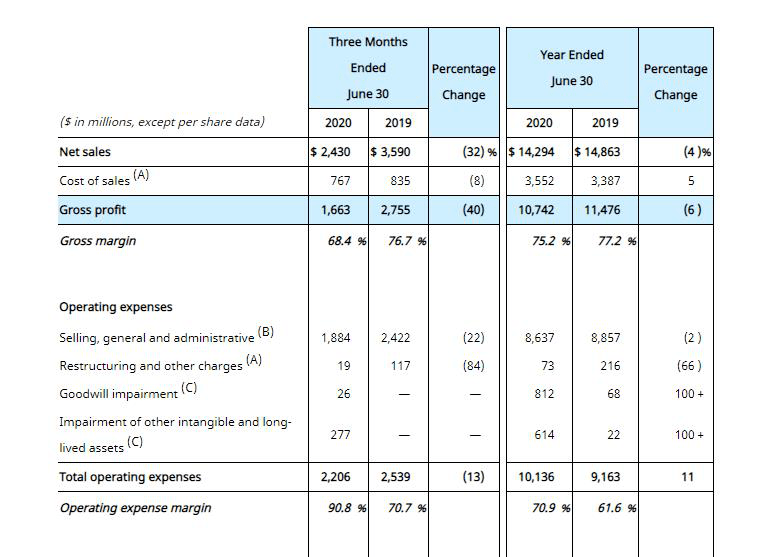 中国|“口红指数”失效，美国这家高端化妆品公司业绩暴跌！中国顾客表现抢眼