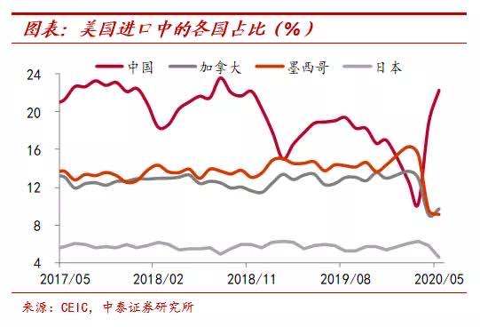 房地产|寻找类黄金资产，机会仍在新经济领域