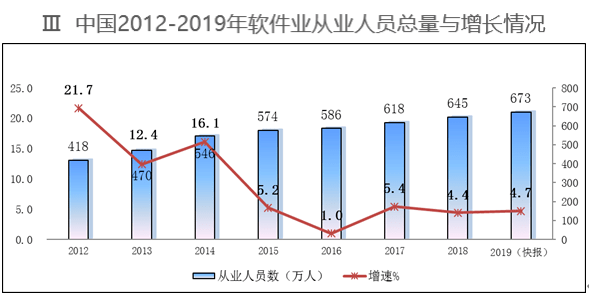 中国软件业GDP_中国gdp增长图(3)