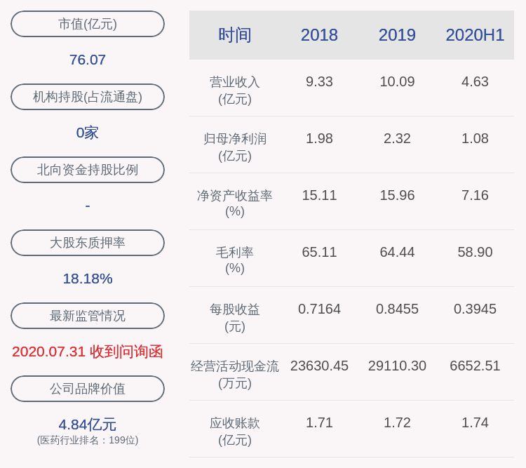 控股|迪瑞医疗：控股股东晋江瑞发提前终止减持计划 期间未减持公司股份