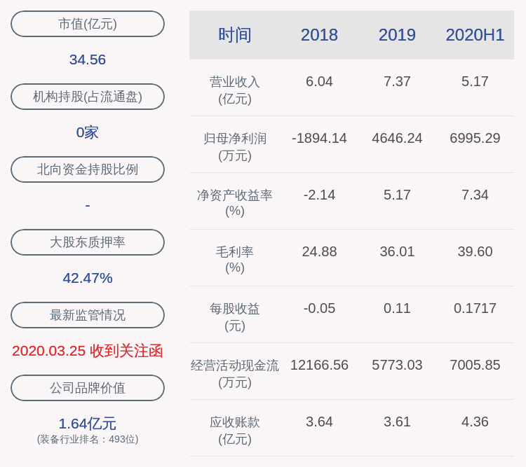 学历|亮眼！大连电瓷：2020年半年度净利润约6995万元，同比增加439.95%