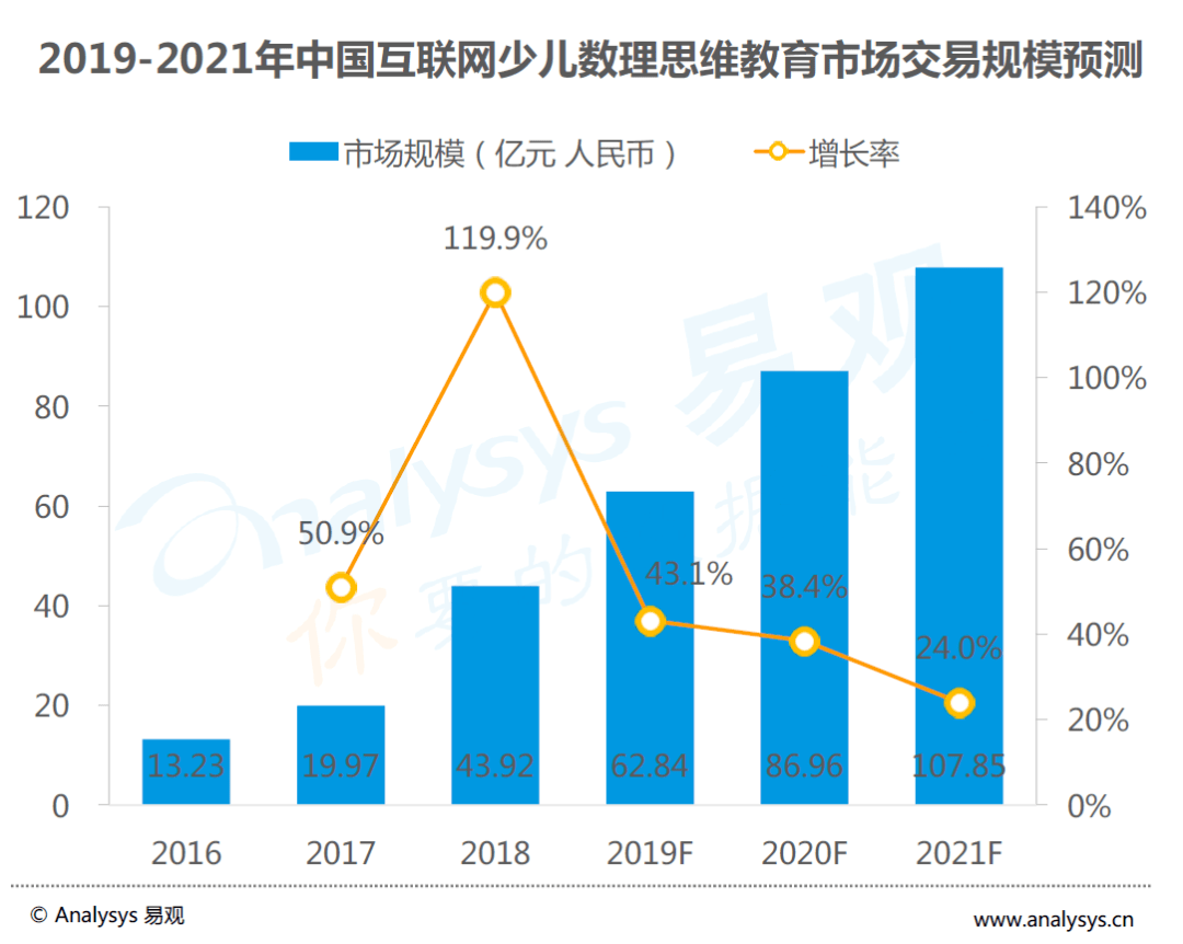 从统计思维预判gdp_数学思维