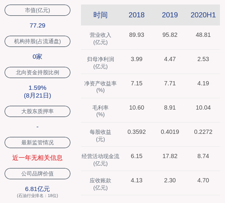 见证|陕天然气：2020年半年度净利润约2.53亿元，同比增加10.57%