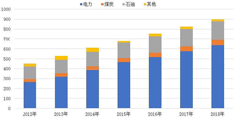 中国未来5年gdp发展_2011全国两会热点策划 GDP增长告别8(2)