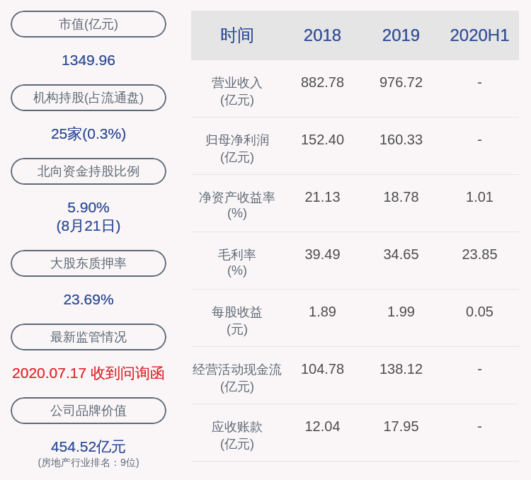 同比|交卷！招商蛇口：2020年半年度净利润约9.13亿元，同比下降81.35%