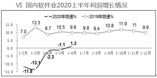 中国软件业GDP_中国gdp增长图(3)