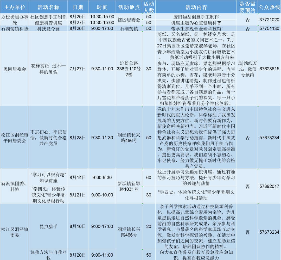 上海市松江区2020年gdp_2020年上海科技,松江区活动预告