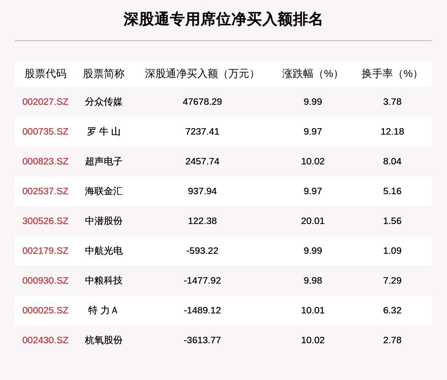 个股|8月24日龙虎榜解析：N安克、N卡倍亿、N蒙泰等多只创业板注册制新股上榜，还有35只个股被机构扫货
