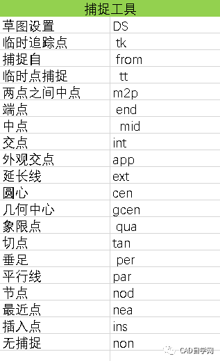 站长珍藏多年cad快捷键命令大全