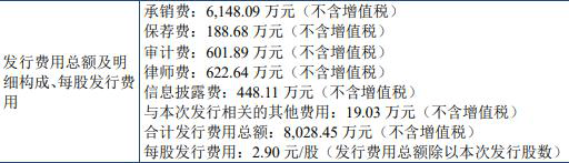 保荐|回盛生物上市首日涨84%换手率48% 去年净利润现下滑