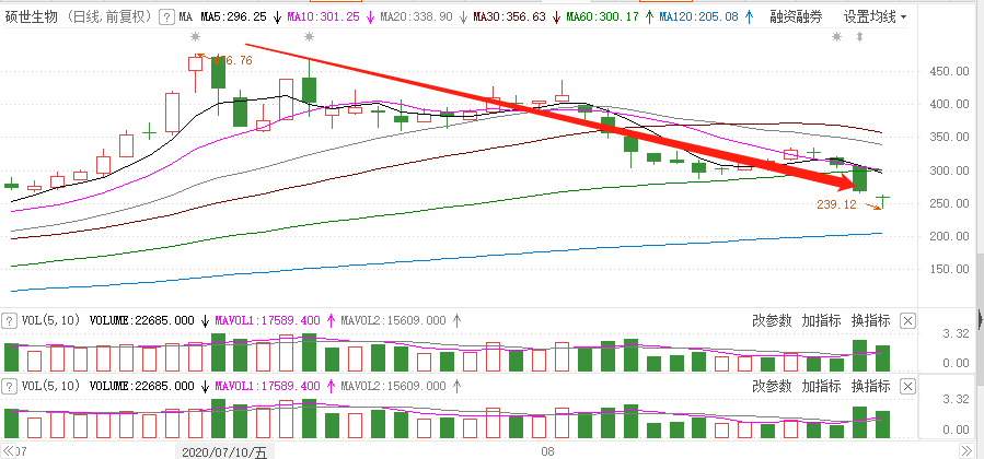 gdp和市值完全是两个概念_我有一计,献于贵州与茅台(3)