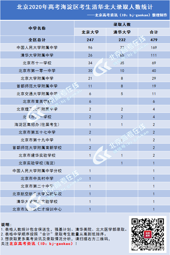 2020淄博市各区人口_淄博市地图(3)