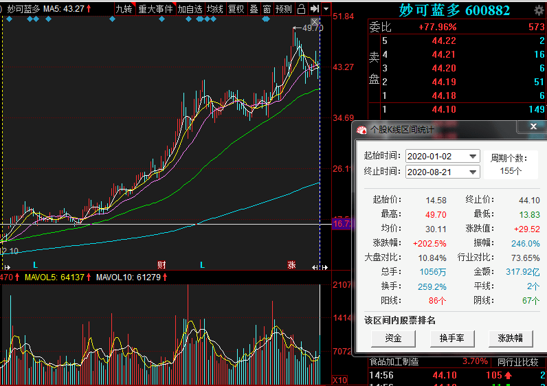 结果|“奶酪第一股”股价翻倍，蒙牛突然终止认购，什么情况？两大股东本想“悄悄”减持，结果...