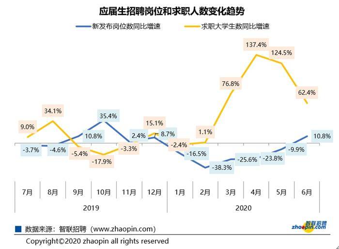 互联网|找工作？互联网“大厂”逆势扩招，快到碗里来！