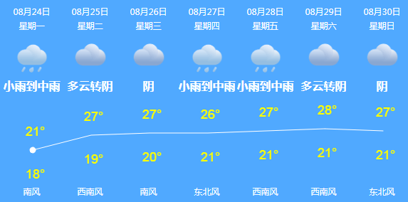 抢救|两名医学生跪地救人无效却遭恶评，逝者家属：必须要说感谢