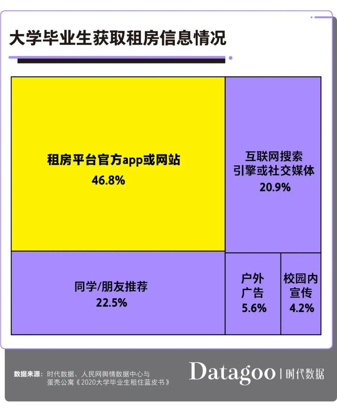 毕业生|大学毕业生租房图鉴：月薪不足4000元，超9成选择合租