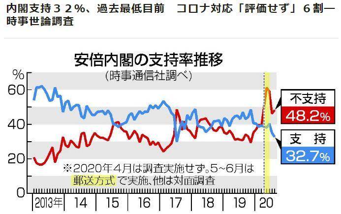 中新网：安倍内政外交焦头烂额，这事上创个第一