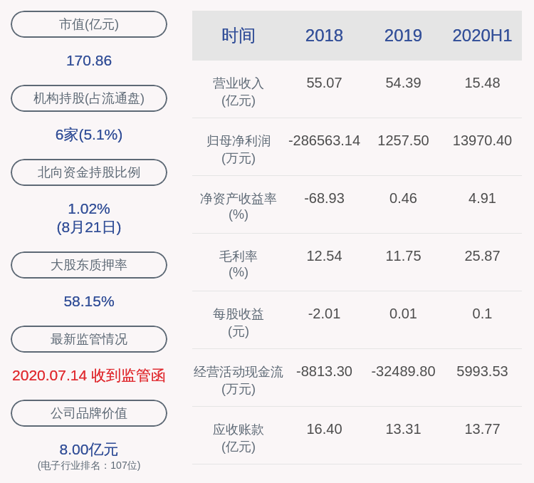 同比增长|创世纪：上半年净利润约1.40亿元，同比增加928.40%