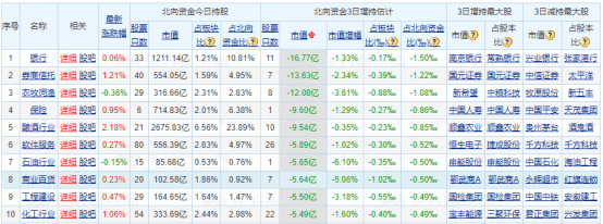 创业板|18只创业板新股今天集体上市——道达早评