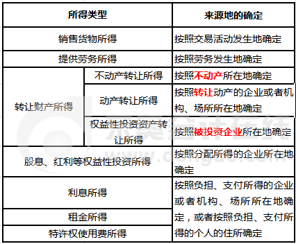 交税算入gdp_新房交税什么时候交