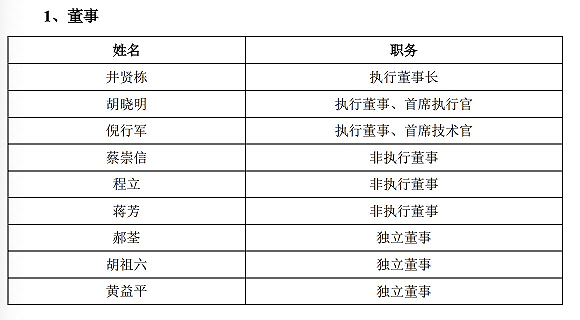 蚂蚁|快看| 中金、中信建投完成对蚂蚁集团上市辅导，董监高名单曝光