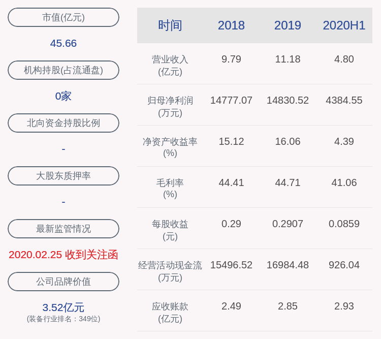 医疗|下滑！麦克奥迪：2020年半年度净利润约4385万元，同比下降14.98%