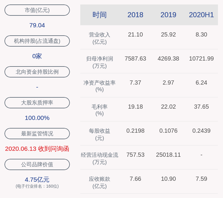 盈利|扭亏为盈！航天长峰：2020年半年度净利润约1.07亿元，同比增加439.47%