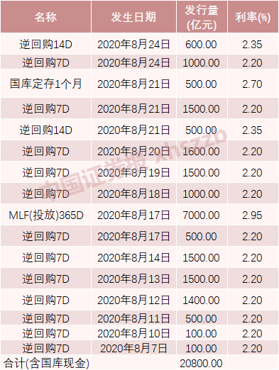 gdp等于国库累计收入吗_比心累计收入图片(2)