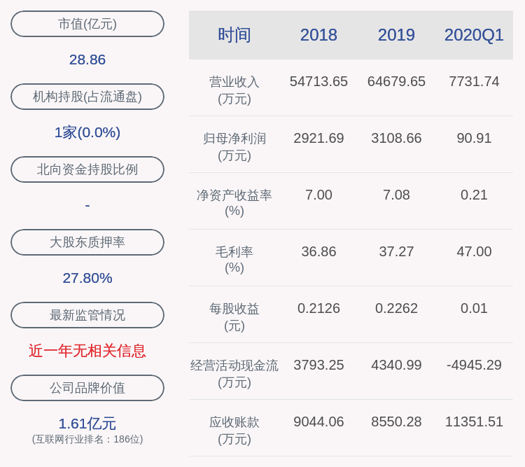 小东|注意！安硕信息：监事会主席翟涛及董事侯小东拟减持合计不超过100万股