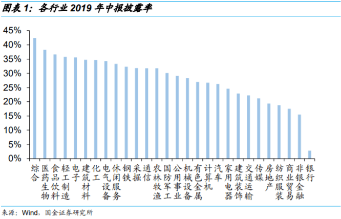 汉中2020上半年各县g_汉中城区2020年规划图