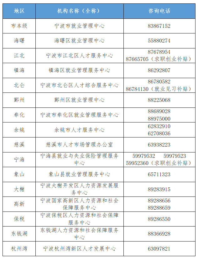 流动人口灵活就业社保_灵活就业人员社保图片