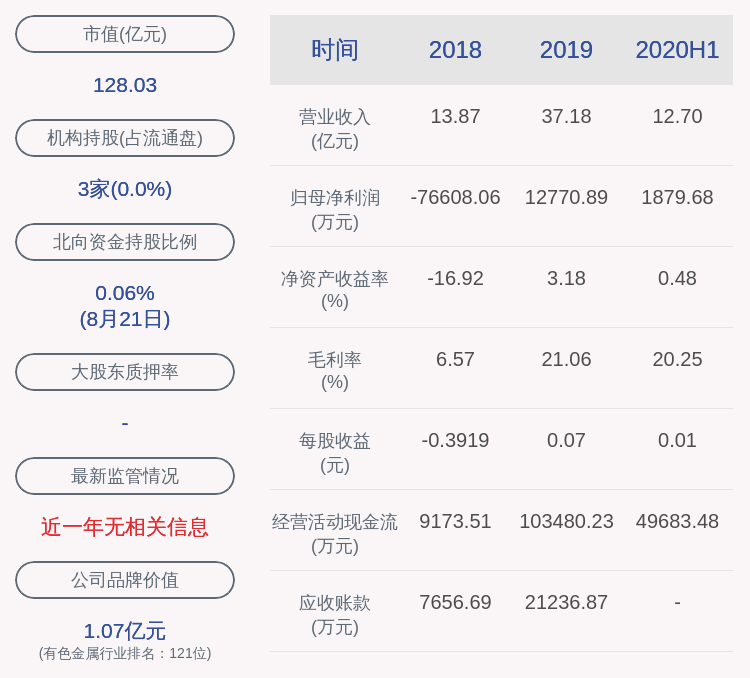 居留权|海南矿业：上半年净利润约1880万元，同比下降58.20%