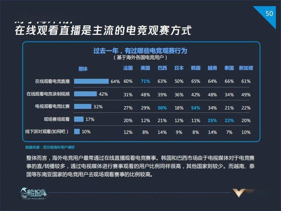 电竞人口_13亿人都是电竞人口,这个风口产业的繁华与隐忧(2)