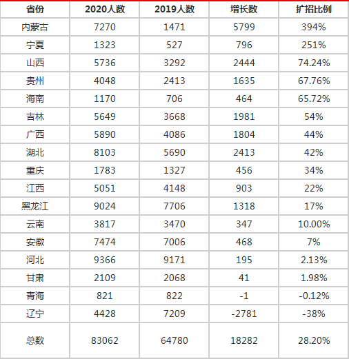 云南公务员考试人口诅咒_云南公务员考试照片(2)