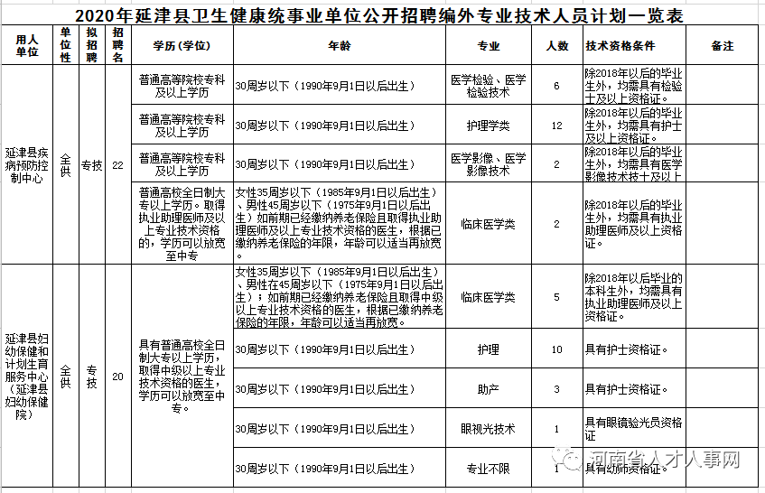 延津县城人口多少_延津火烧(2)