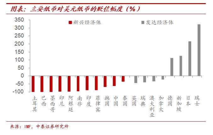黄金存量和经济总量_黄金手镯图片(2)